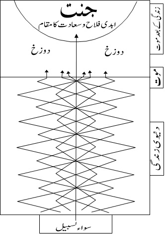 جنت ابدی فلاح و سعادت کا مقام
